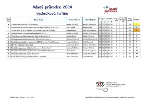 Soutěž „Mladý průvodce 2024“ 1  